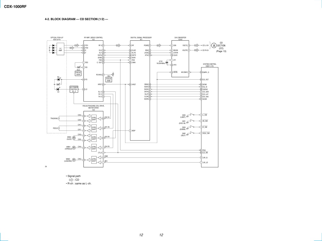 Sony CDX-1000RF service manual Block Diagram CD /2, Section 