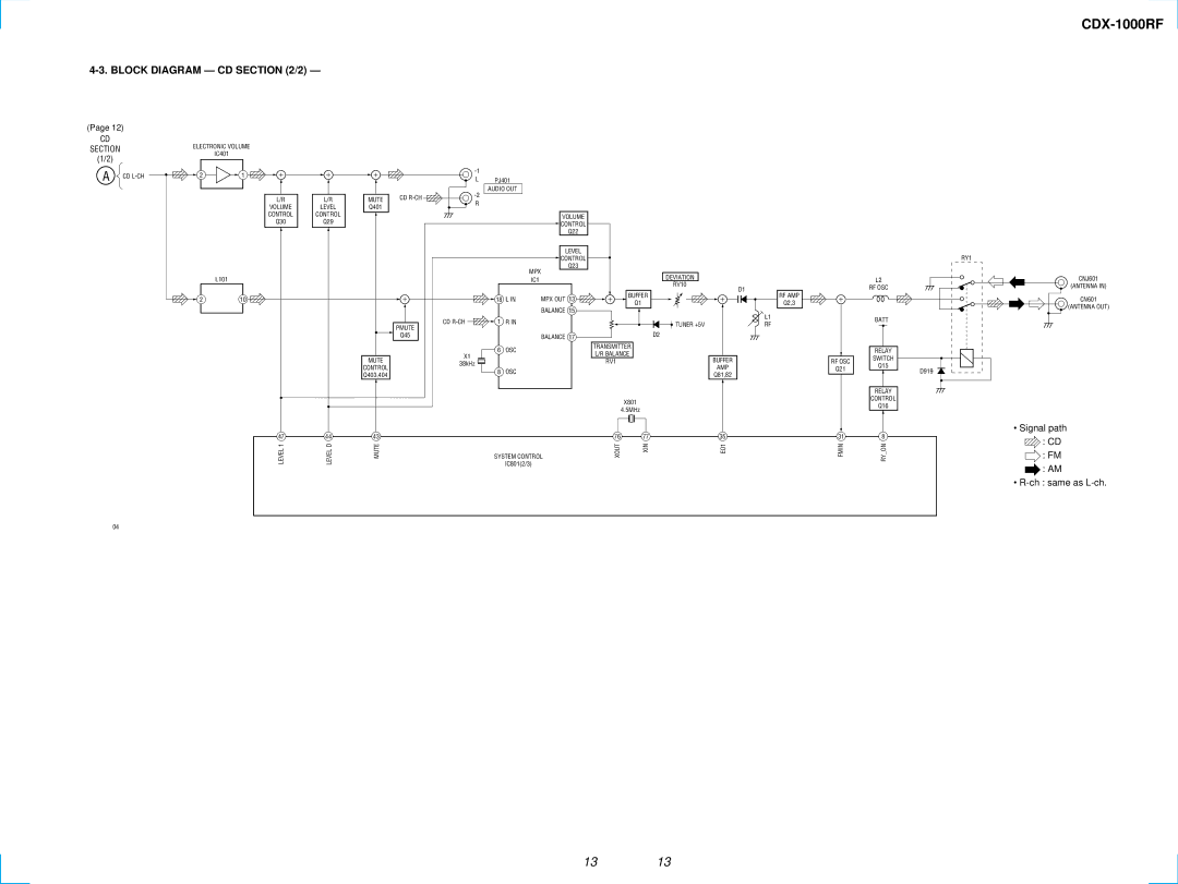 Sony CDX-1000RF service manual Section 