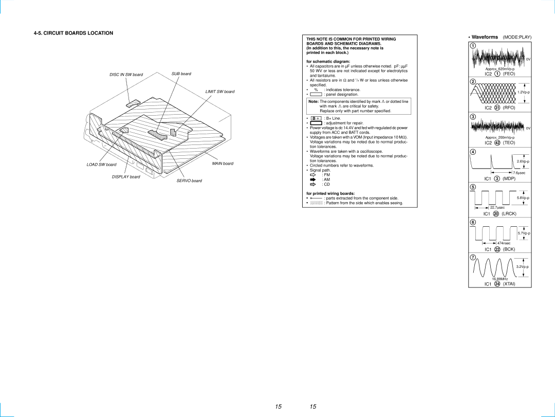 Sony CDX-1000RF service manual Circuit Boards Location, For schematic diagram 