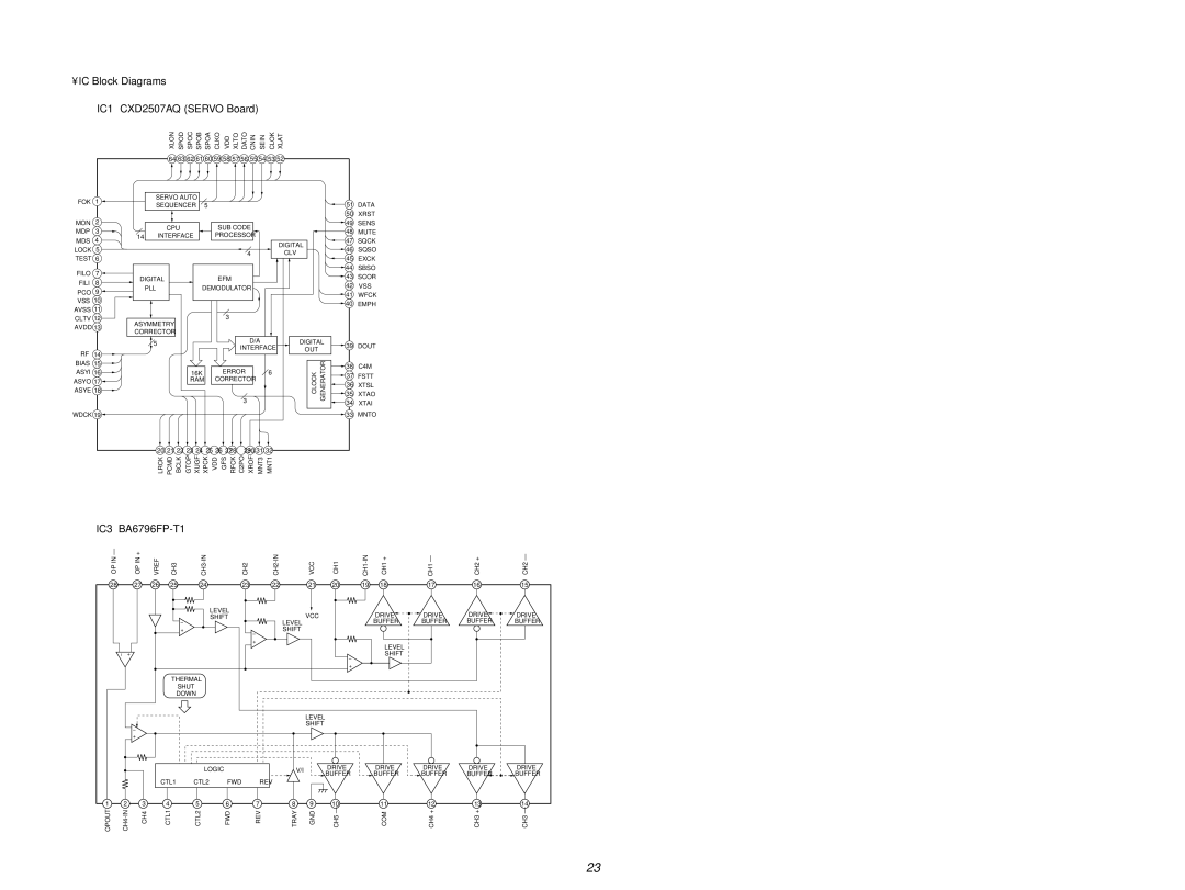 Sony CDX-1000RF service manual IC Block Diagrams IC1 CXD2507AQ Servo Board 