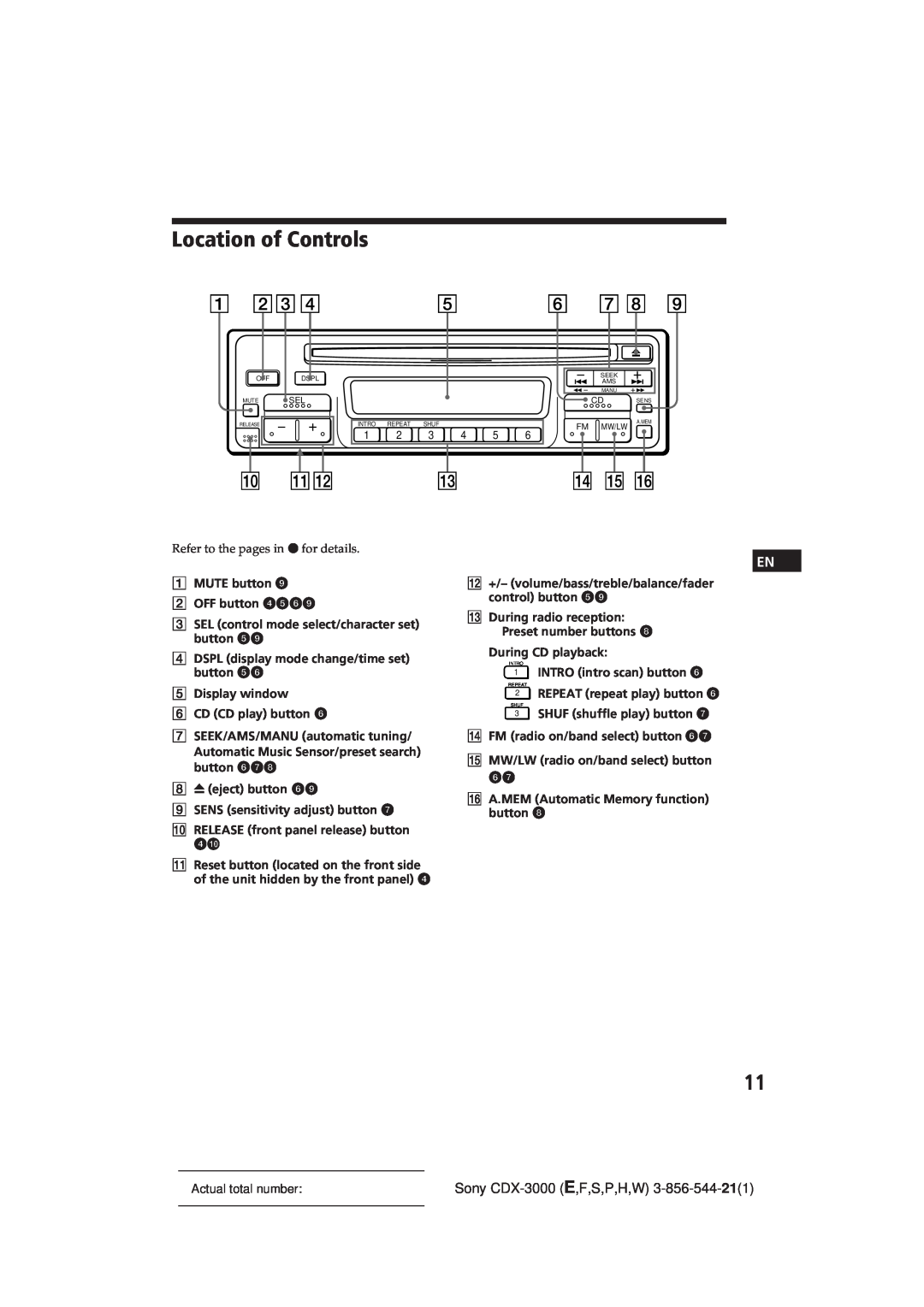 Sony CDX-3000 manual Location of Controls 