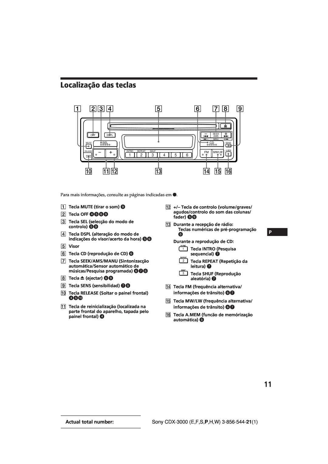 Sony CDX-3000 manual Localização das teclas, Actual total number 