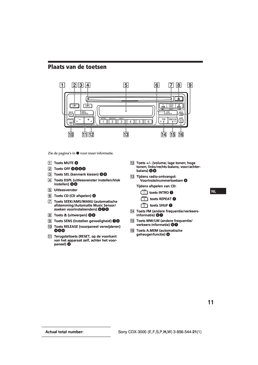 Sony manual Plaats van de toetsen, Actual total number, Sony CDX-3000E,F,S,P,H,W 