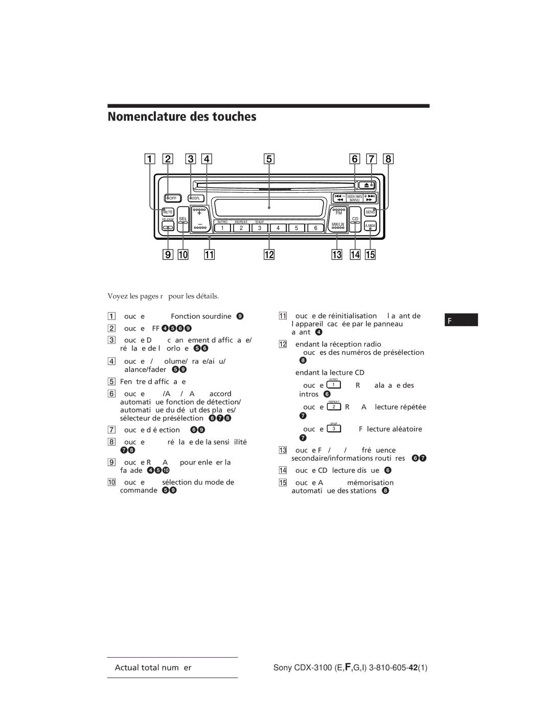 Sony CDX-3100 Nomenclature des touches, Fenêtre d’affichage, Touche Intro balayage des Intros, ¢ Touche CD lecture disque 