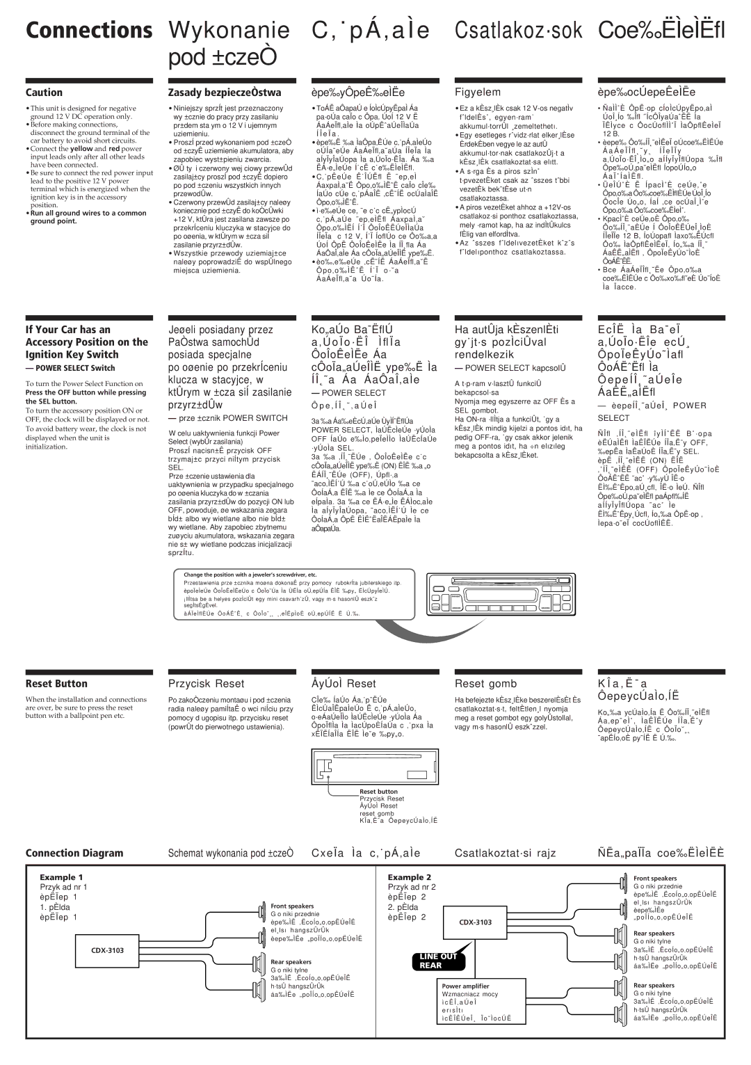 Sony CDX-3103 operating instructions Zasady bezpieczeÒstwa, Reset Button, Connection Diagram 