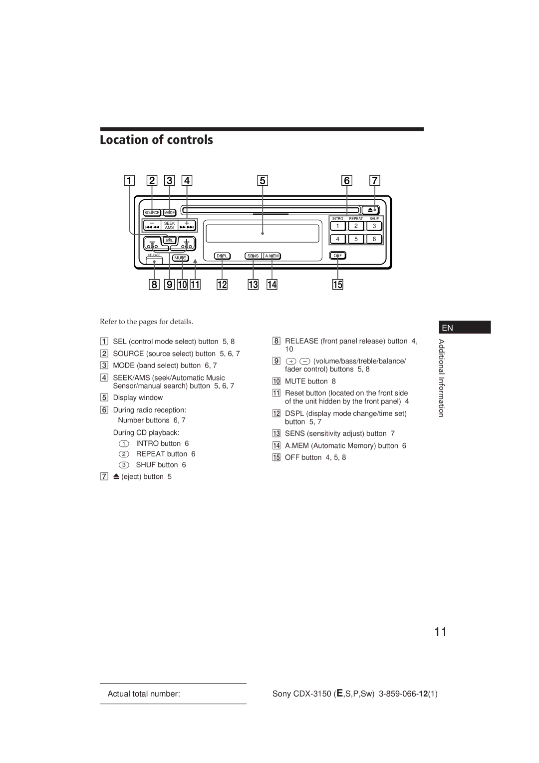 Sony CDX-3150 manual Location of controls, Refer to the pages for details, Display window, ¼ Mute button 