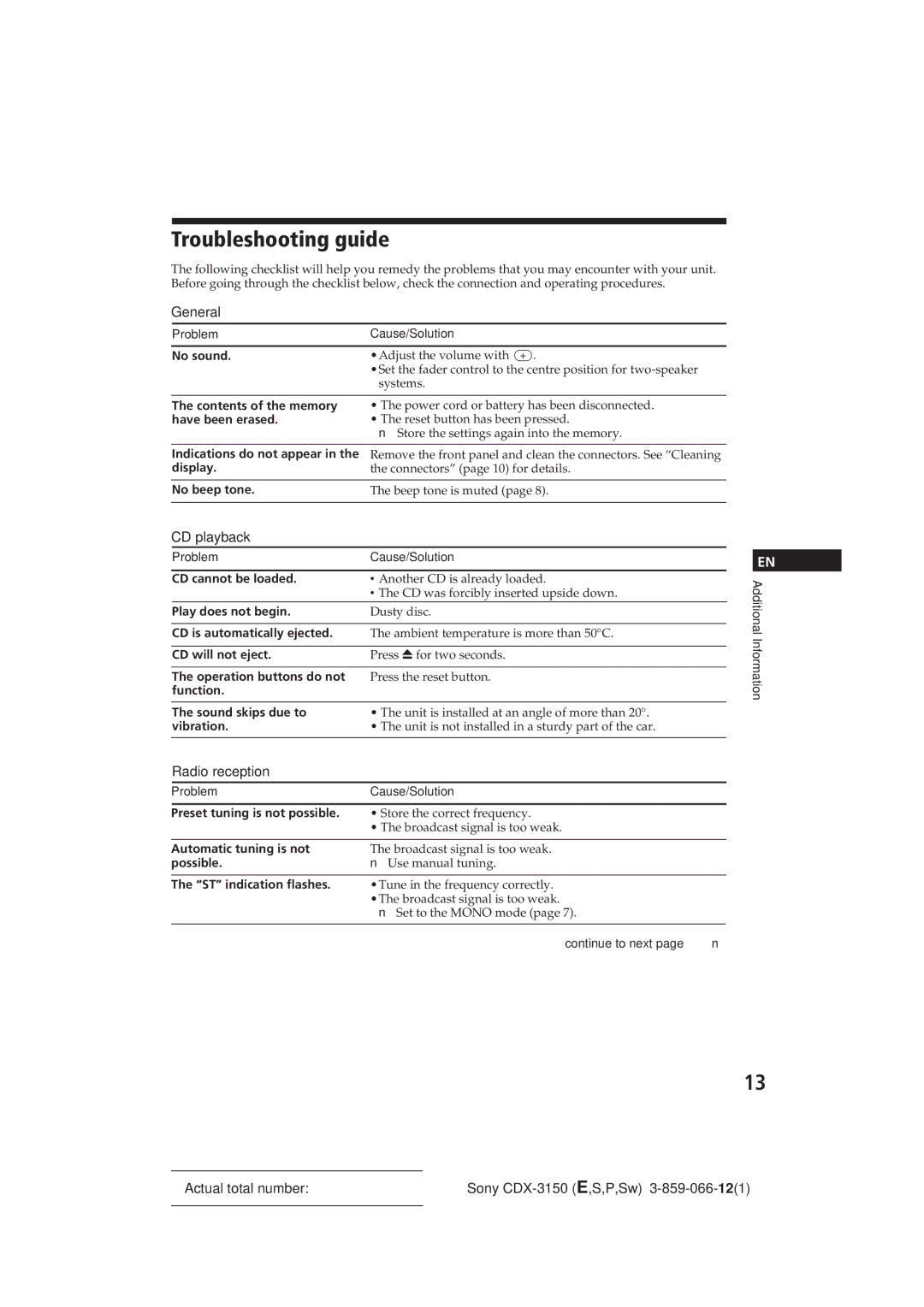 Sony CDX-3150 manual Troubleshooting guide, CD playback, Radio reception 