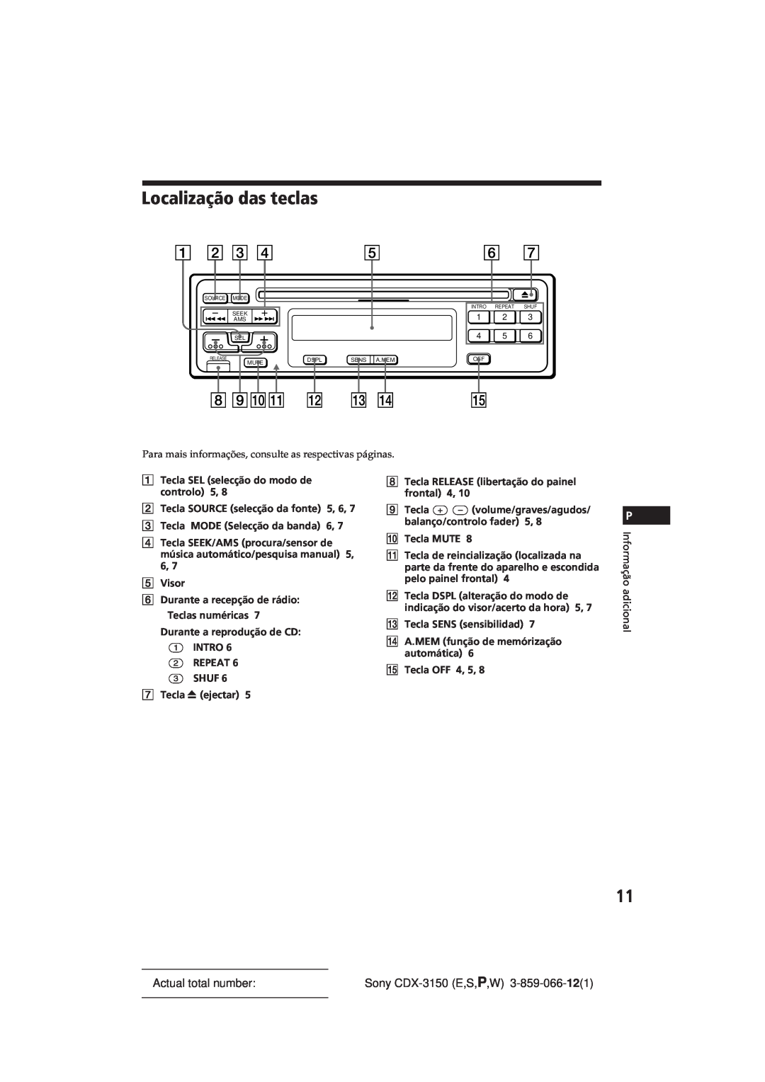 Sony manual Localização das teclas, Actual total number, Sony CDX-3150E,S,P,W 