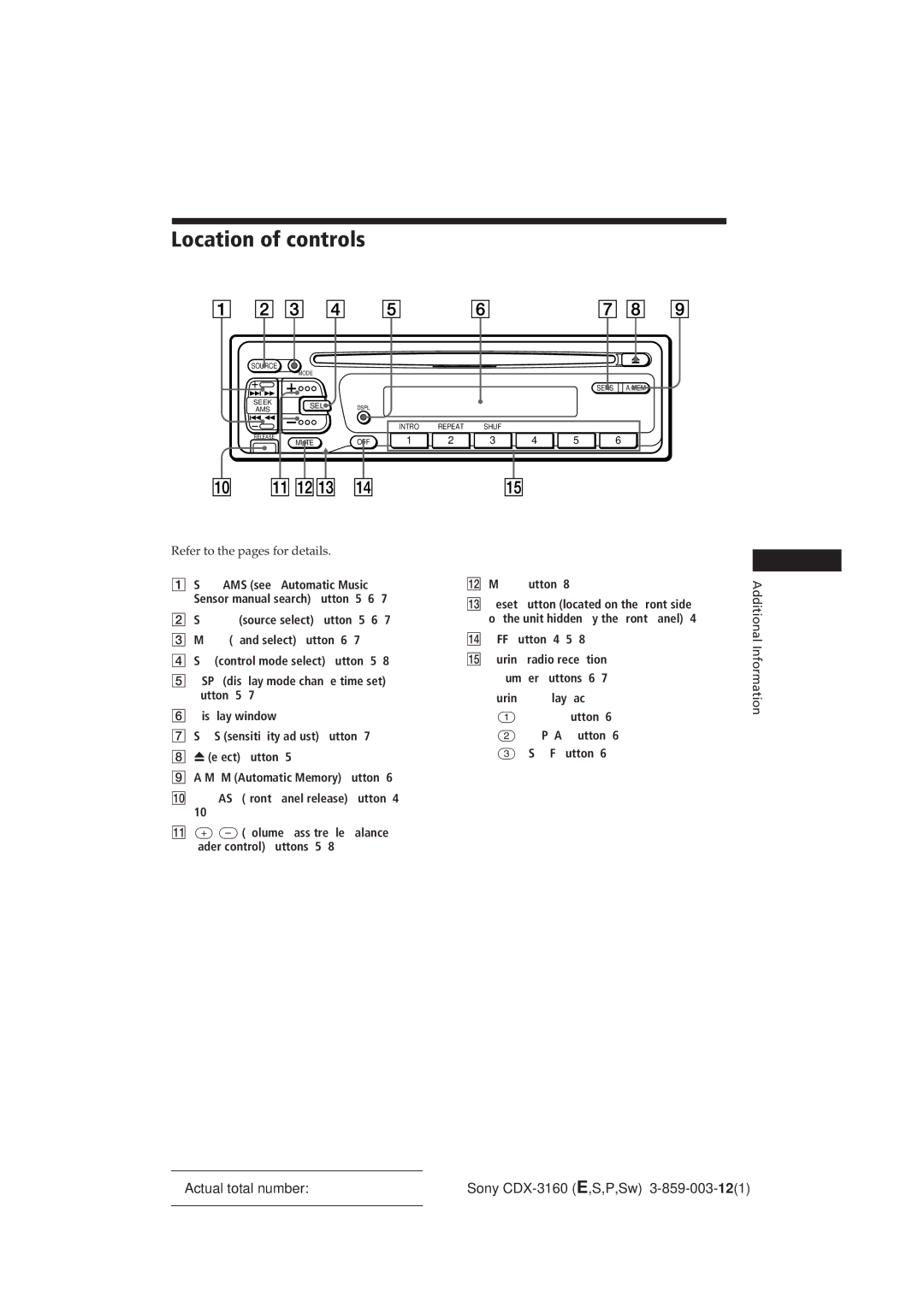 Sony CDX-3160 manual Location of controls, Refer to the pages for details 