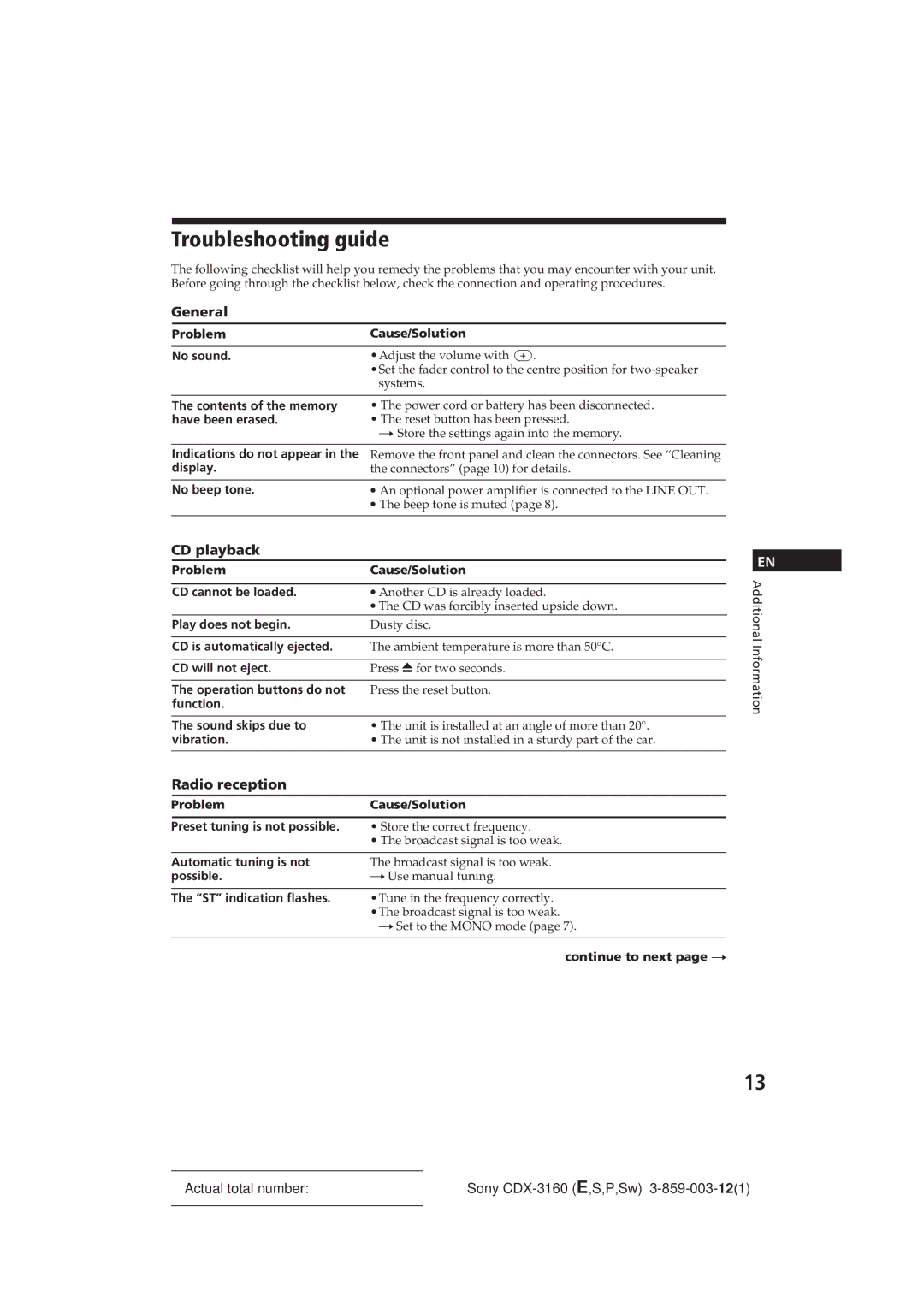 Sony CDX-3160 manual Troubleshooting guide, CD playback, Radio reception 