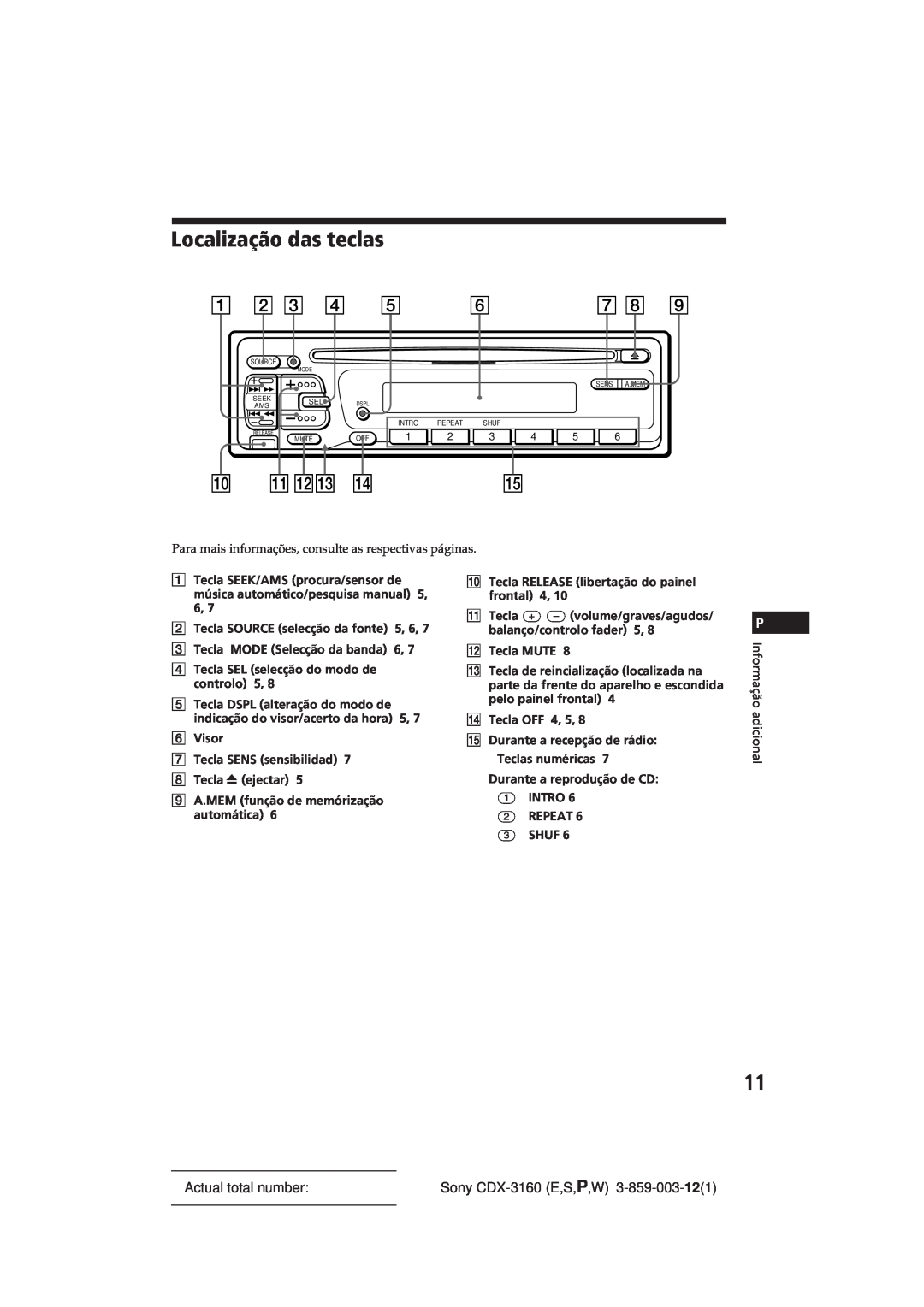 Sony manual Localização das teclas, Actual total number, Sony CDX-3160E,S,P,W 