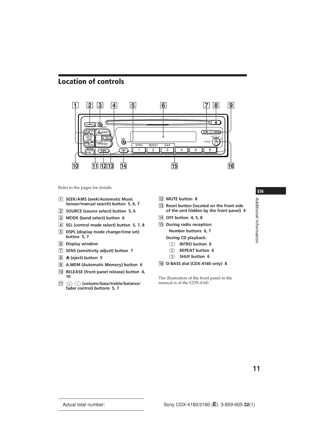 Sony 0 CDX-3160, CDX-416 operating instructions Location of controls, Refer to the pages for details 