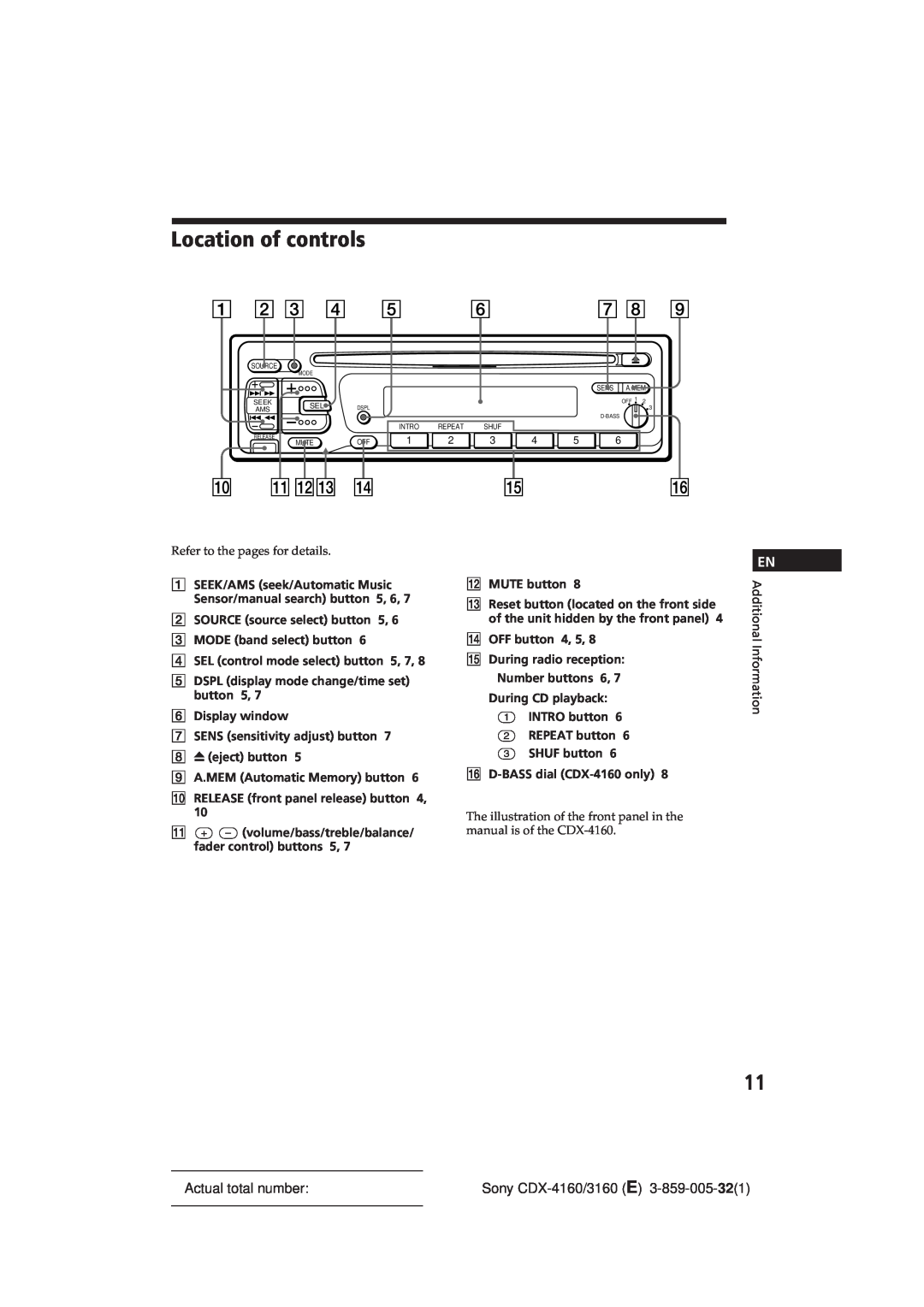 Sony 0 CDX-3160, CDX-416 operating instructions Location of controls, Actual total number 