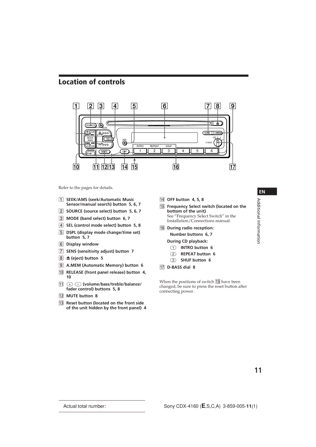 Sony CDX-4160 operating instructions Location of controls, Refer to the pages for details 