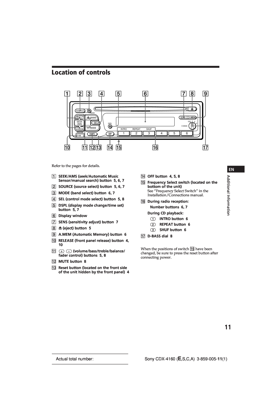 Sony operating instructions Location of controls, Actual total number, Sony CDX-4160E,S,C,A 