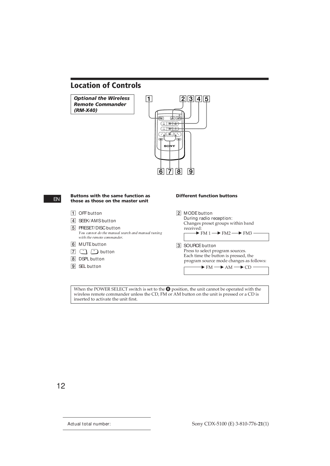 Sony CDX-5100 manual Buttons with the same function as, Those as those on the master unit, Mute button 