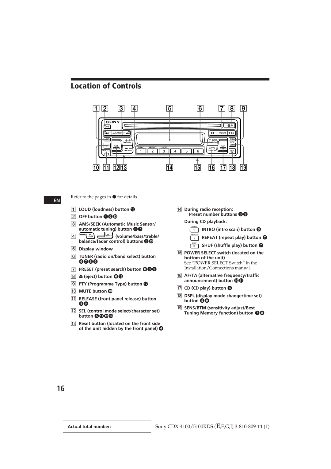 Sony CDX-5100RDS Location of Controls, Refer to the pages in r for details, Loud loudness button !£ OFF button 46!£, 6789 