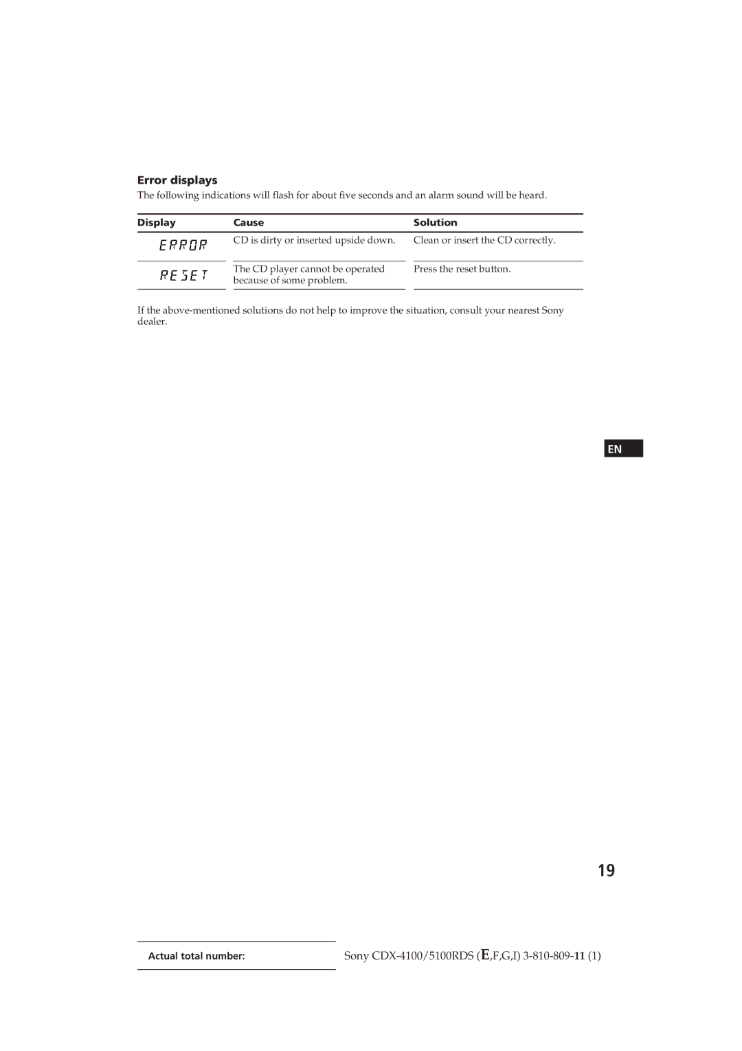 Sony CDX-4100RDS, CDX-5100RDS manual Error displays, Display Cause Solution 