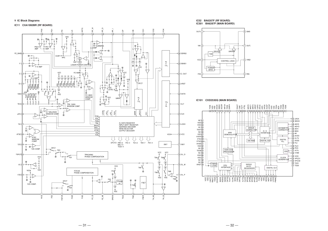 Sony CDX-605 service manual IC101 CXD2530Q Main Board 