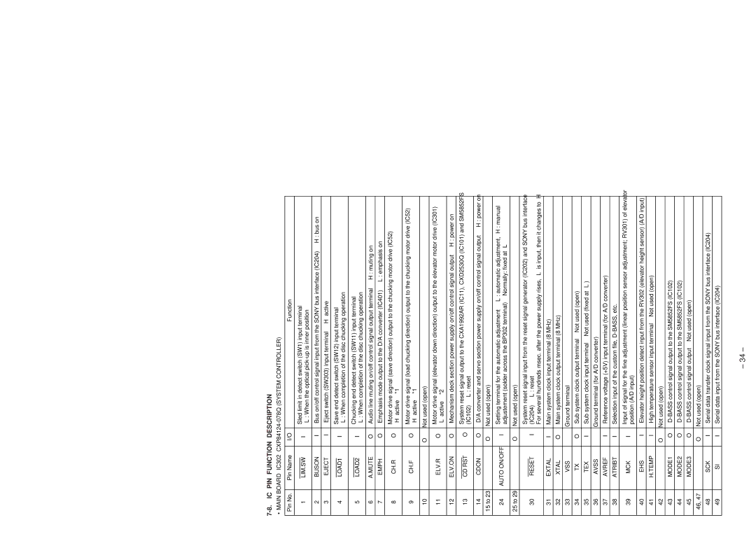 Sony CDX-605 service manual IC PIN Function Description, Main Board IC302 CXP84124-078Q System Controller 