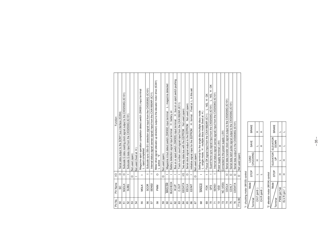 Sony CDX-605 Sqclk, Subq, Scor, SENS2, Bucheck, Eedata, Eeclk, Eeinit, Single, Gfs, SENS1, Nc Vdd, Cdclk, Cdxlt, Down 