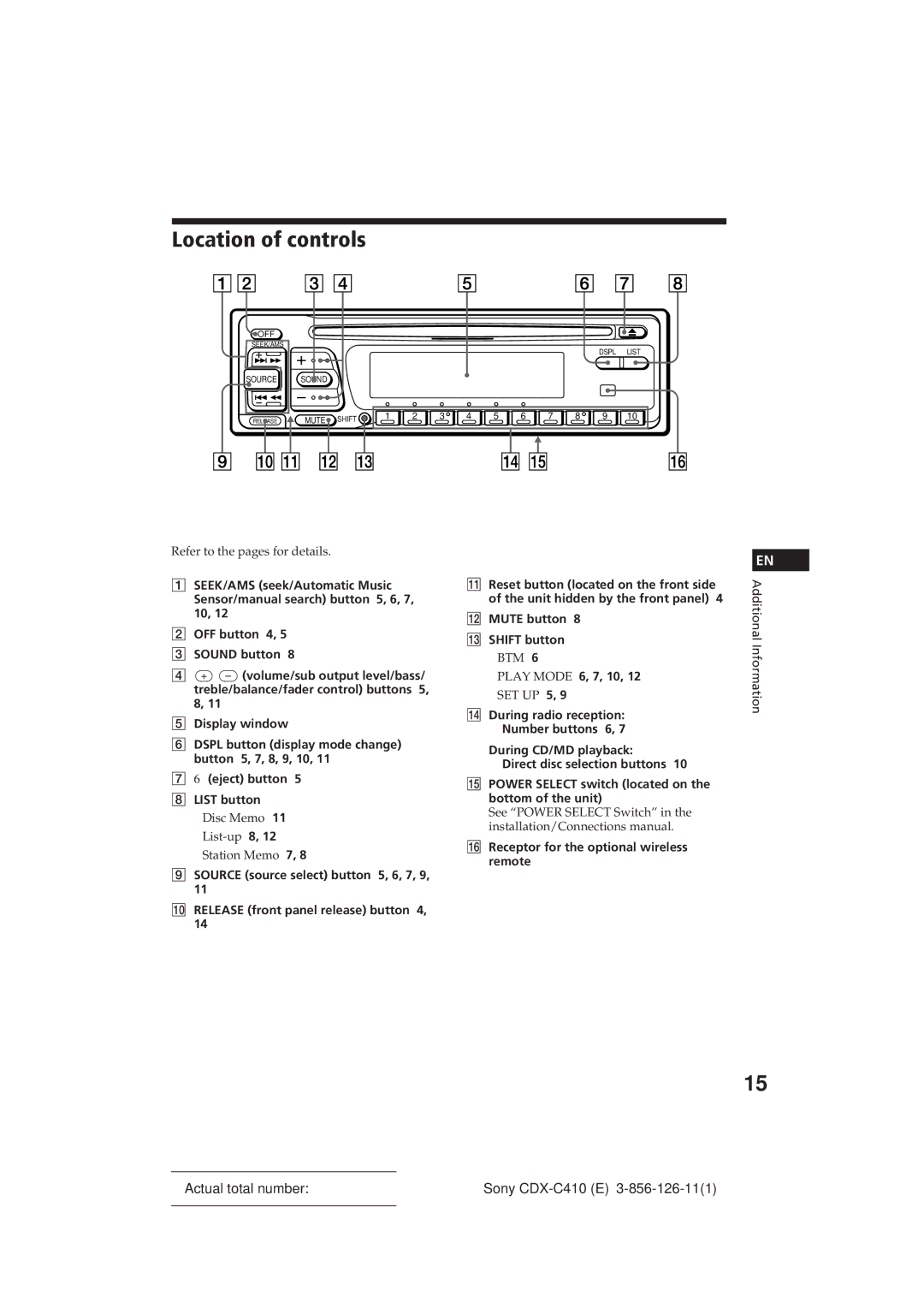 Sony CDX-C410 manual Location of controls, Mute button 8 !£ Shift button, Play Mode 6, 7, 10 