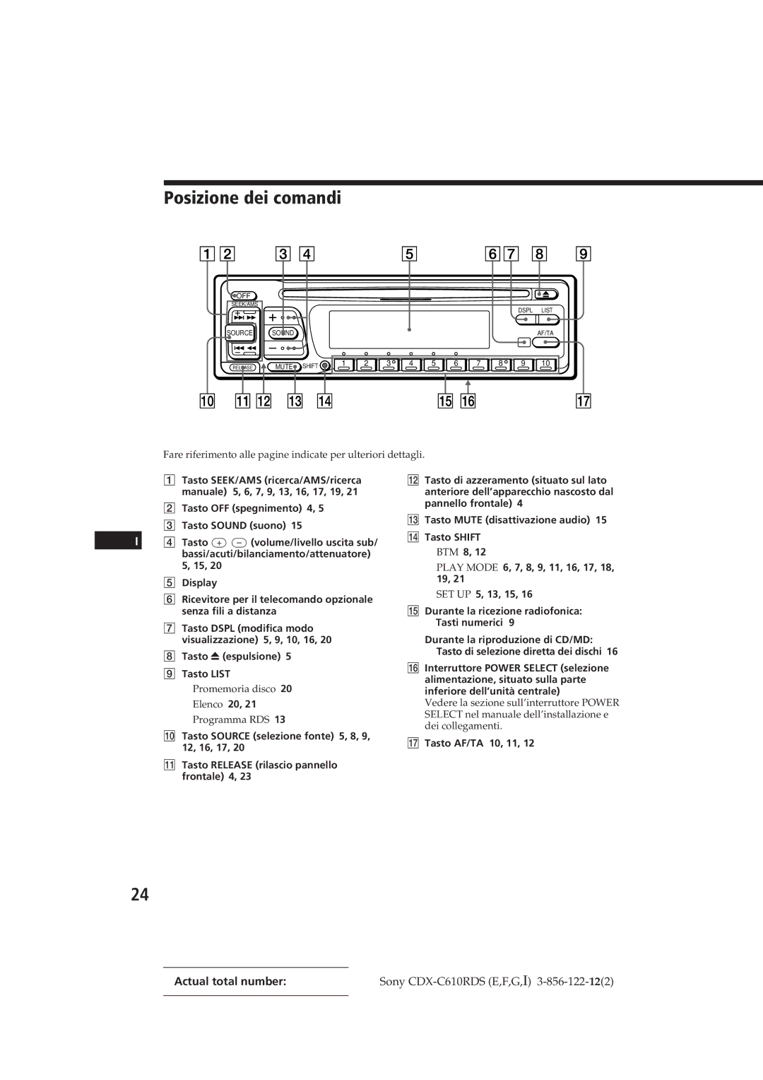 Sony CDX-C610RDS manual Posizione dei comandi, Tasto OFF spegnimento 4 Tasto Sound suono, Tasto 6 espulsione Tasto List 