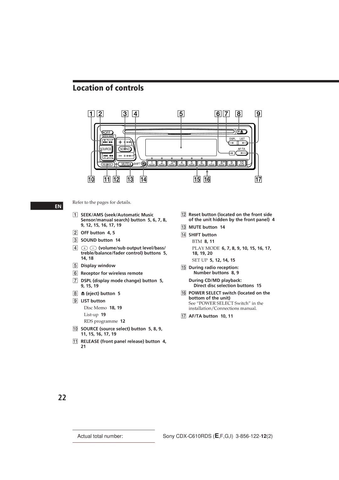 Sony CDX-C610RDS Location of controls, Refer to the pages for details, Disc Memo 18 List-up RDS programme, AF/TA button 10 