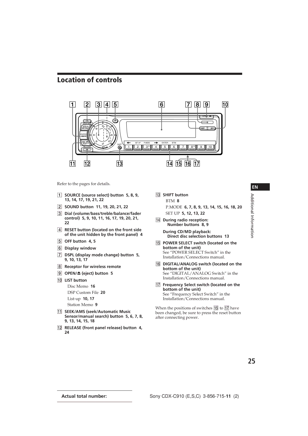 Sony CDX-C910 Location of controls, Refer to the pages for details, Disc Memo DSP Custom File List-up 10 Station Memo 