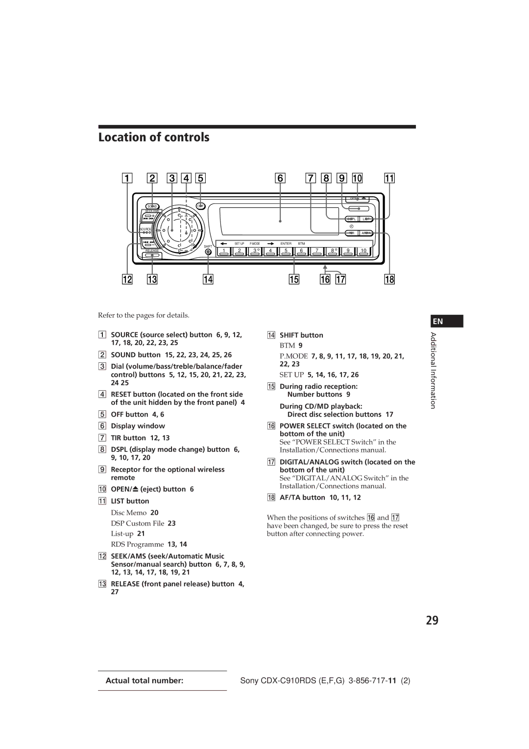 Sony CDX-C910RDS Location of controls, Refer to the pages for details, Disc Memo DSP Custom File List-up RDS Programme 13 