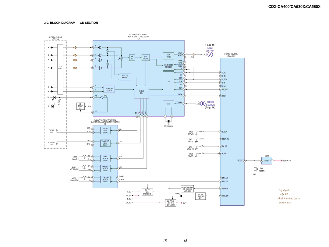 Sony CDX-CA400, CDX-CA530X, CDX-CA580X service manual Block Diagram CD Section, Tuner Section 