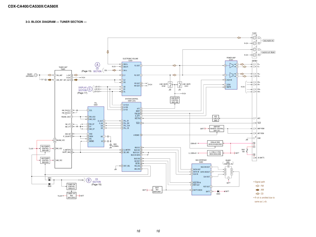 Sony CDX-CA530X, CDX-CA400, CDX-CA580X service manual Block Diagram Tuner Section 