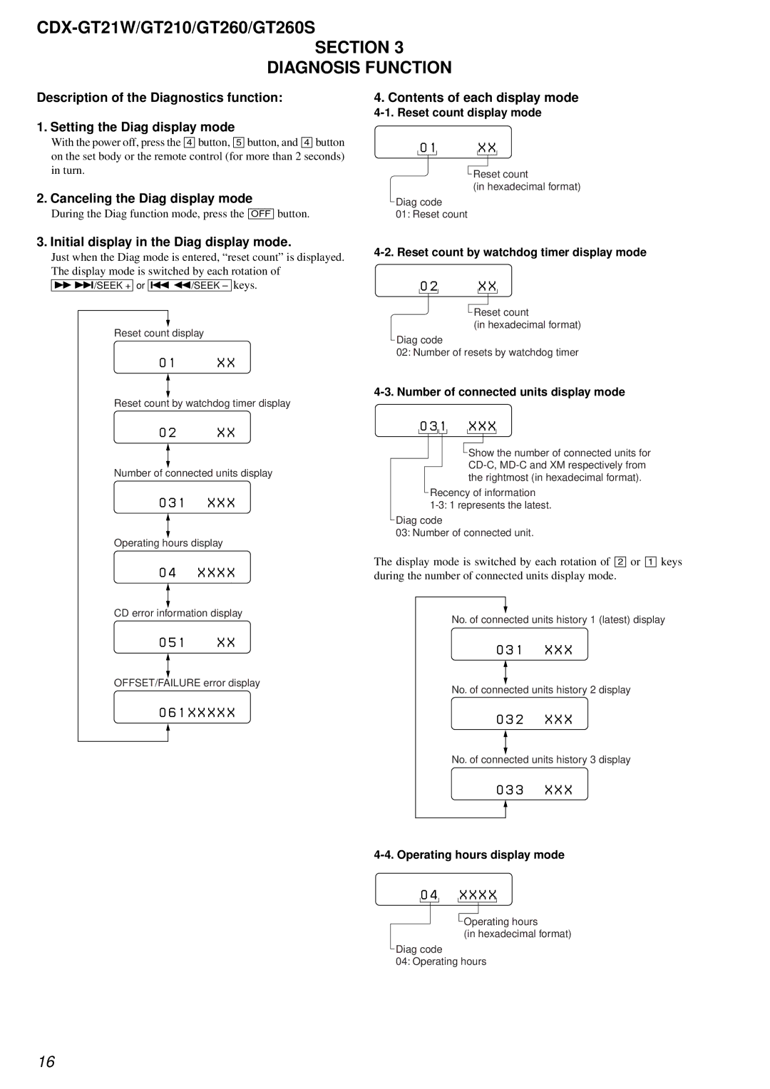 Sony CDX-GT21W, CDX-GT210 Section Diagnosis Function, Reset count display mode, Reset count by watchdog timer display mode 