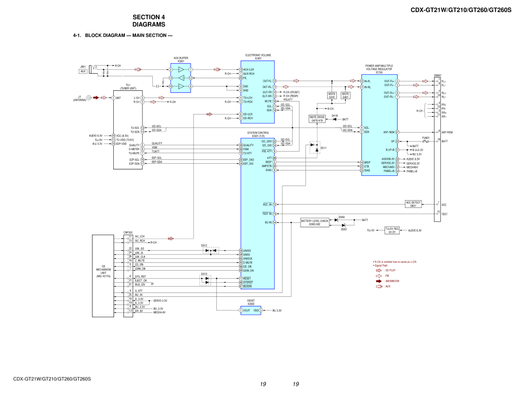 Sony CDX-GT260S, CDX-GT21W, CDX-GT210 service manual Section Diagrams, Block Diagram Main Section 