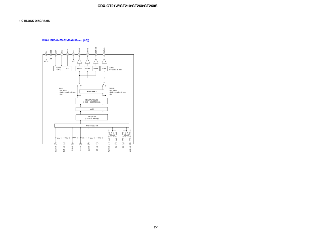 Sony CDX-GT260S, CDX-GT21W, CDX-GT210 service manual IC Block Diagrams, IC401 BD3444FS-E2 Main Board 1/3 