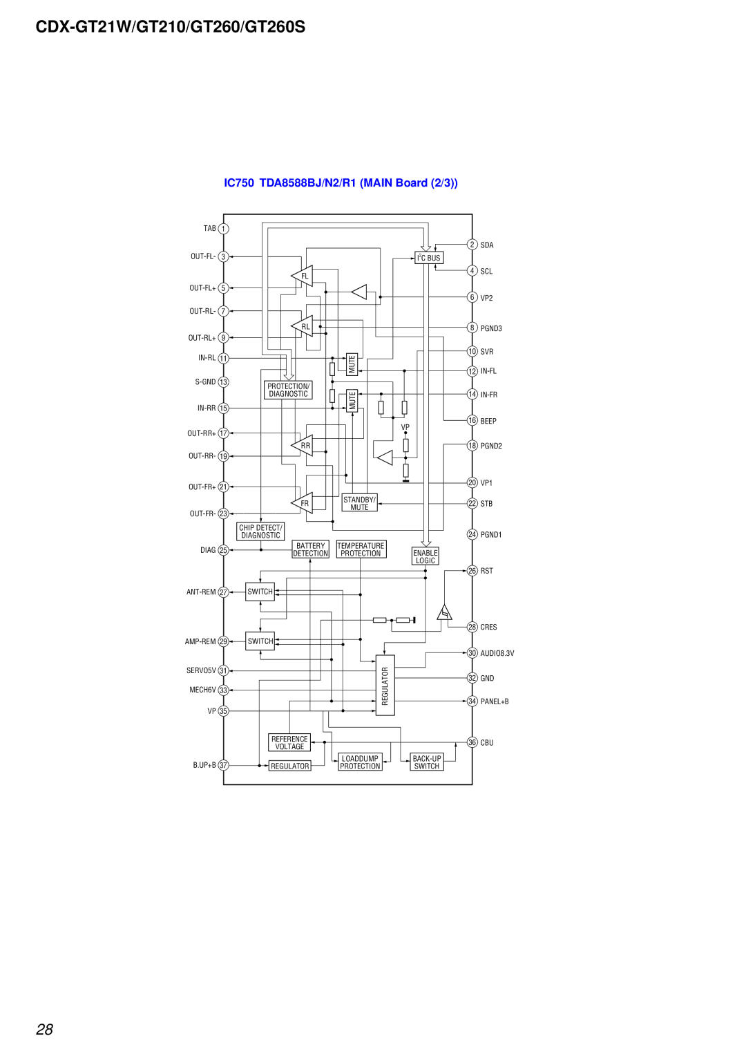 Sony CDX-GT21W, CDX-GT210, CDX-GT260S service manual IC750 TDA8588BJ/N2/R1 Main Board 2/3 