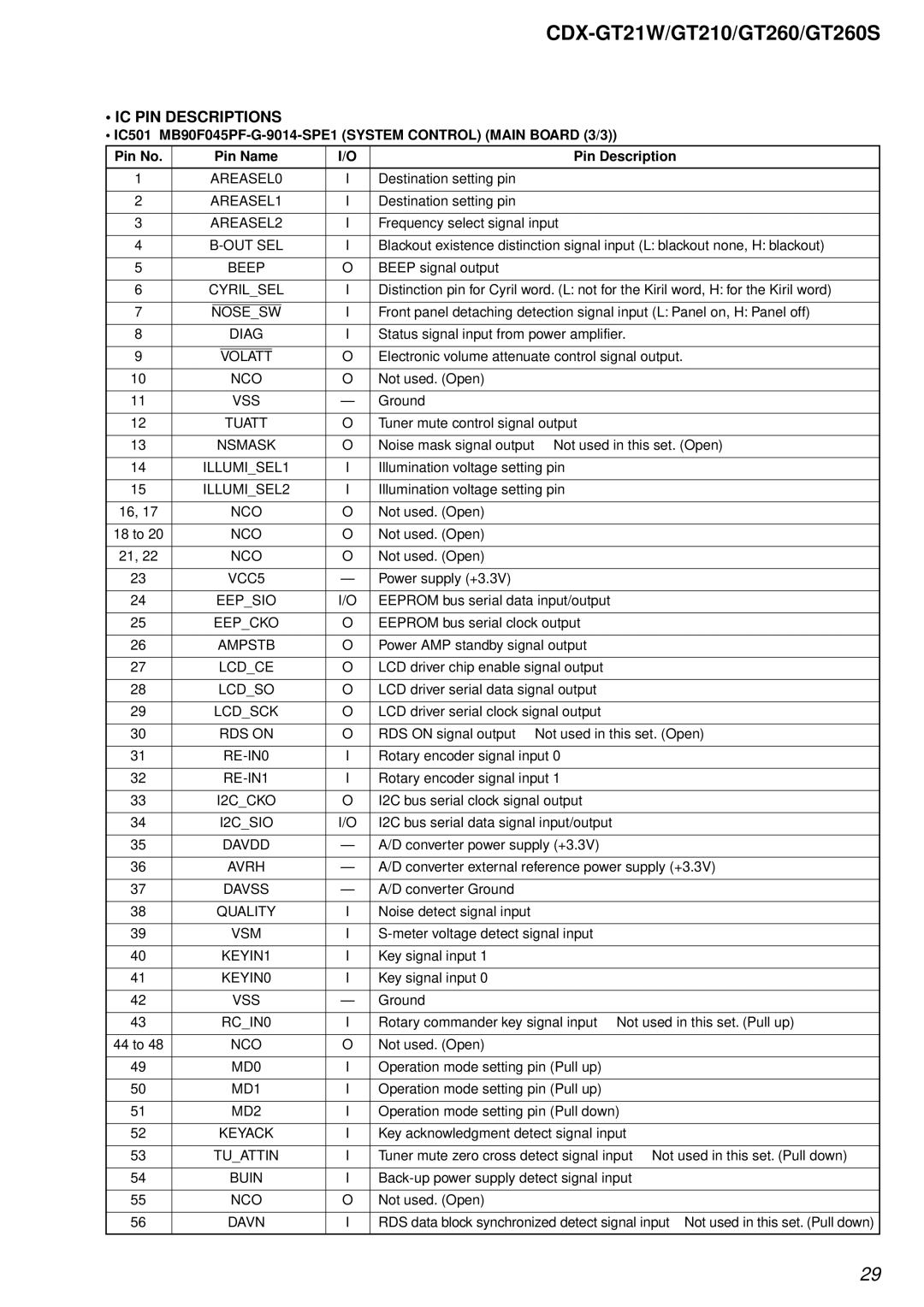 Sony CDX-GT210, CDX-GT21W, CDX-GT260S service manual IC PIN Descriptions, Cyrilsel 