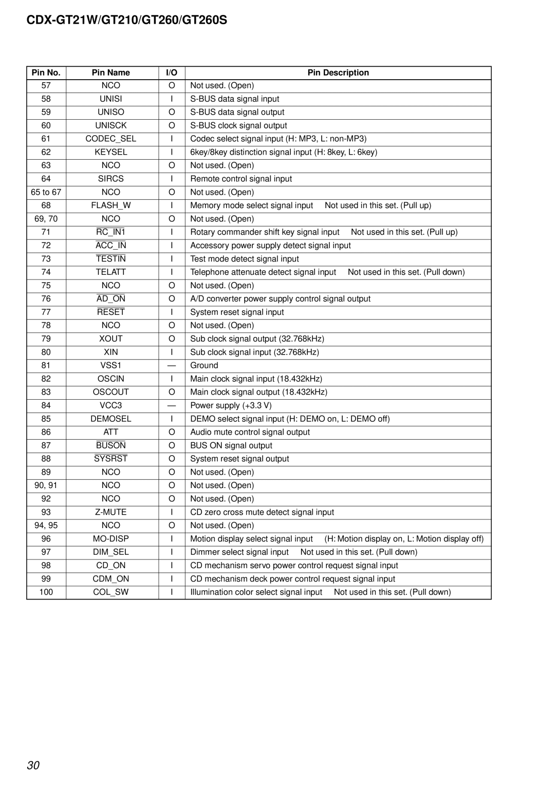 Sony CDX-GT21W, CDX-GT210, CDX-GT260S service manual Pin No Pin Name Pin Description, Unisi 