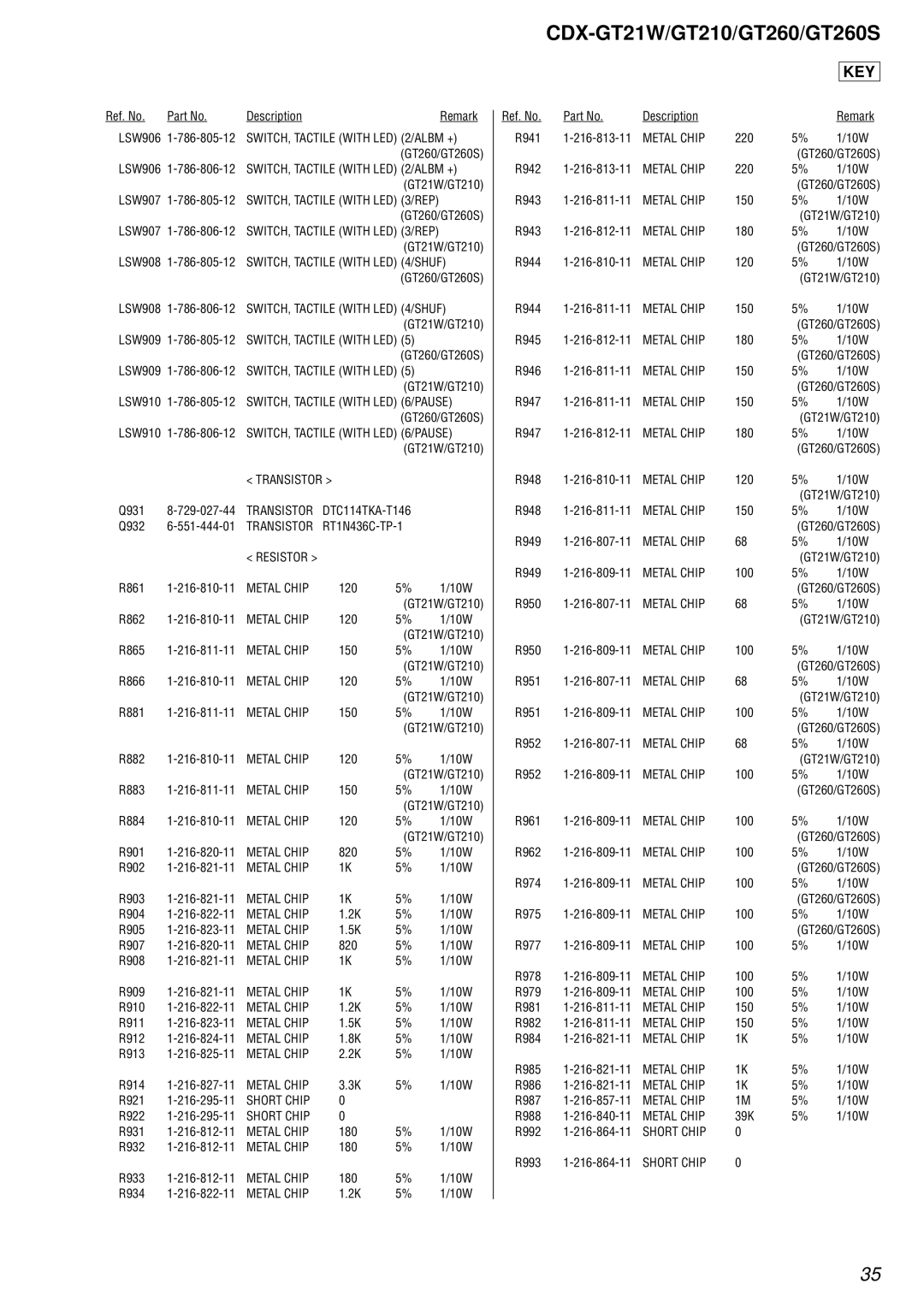 Sony CDX-GT260S, CDX-GT21W, CDX-GT210 service manual Transistor 