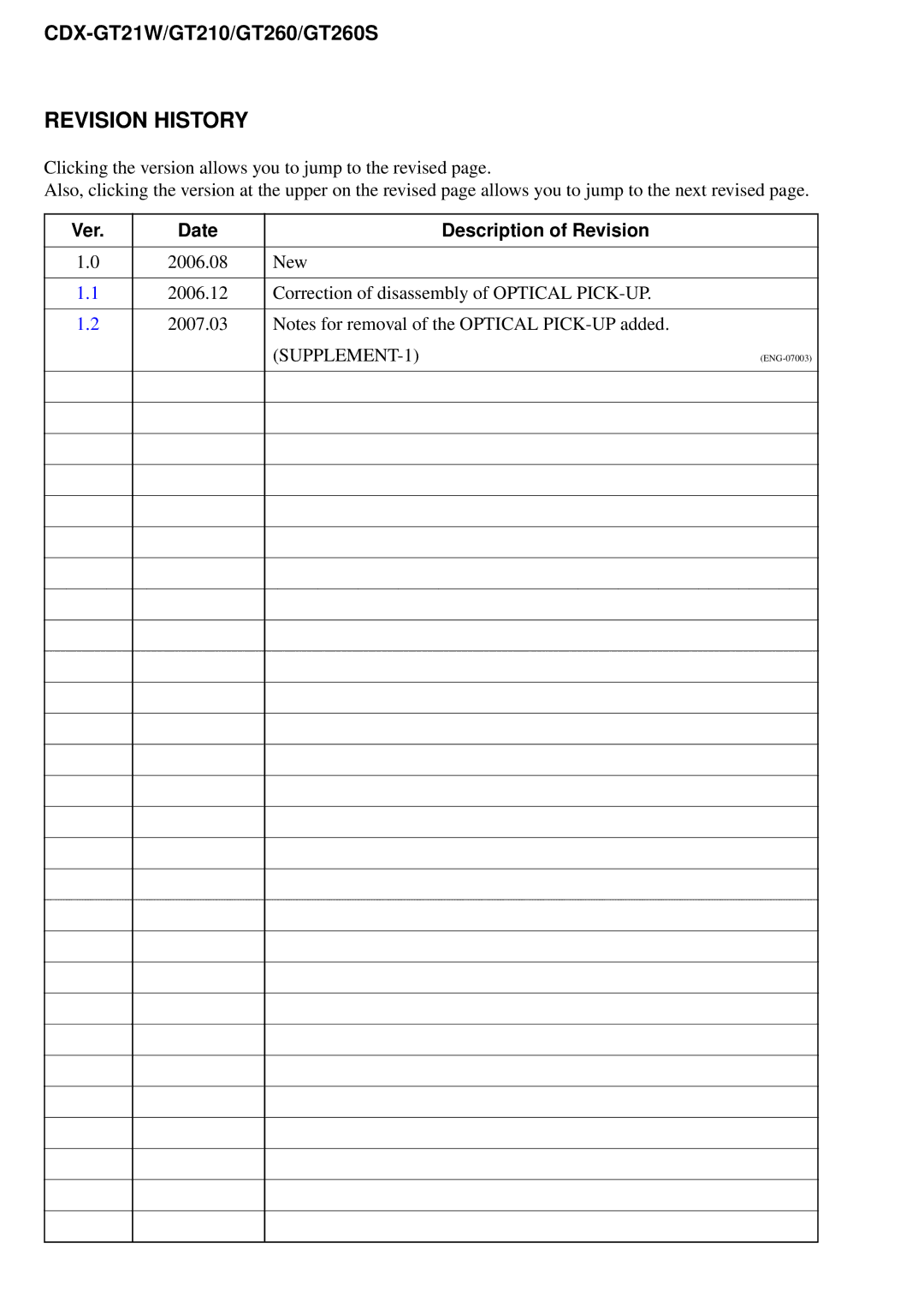 Sony CDX-GT21W, CDX-GT210, CDX-GT260S service manual Revision History 