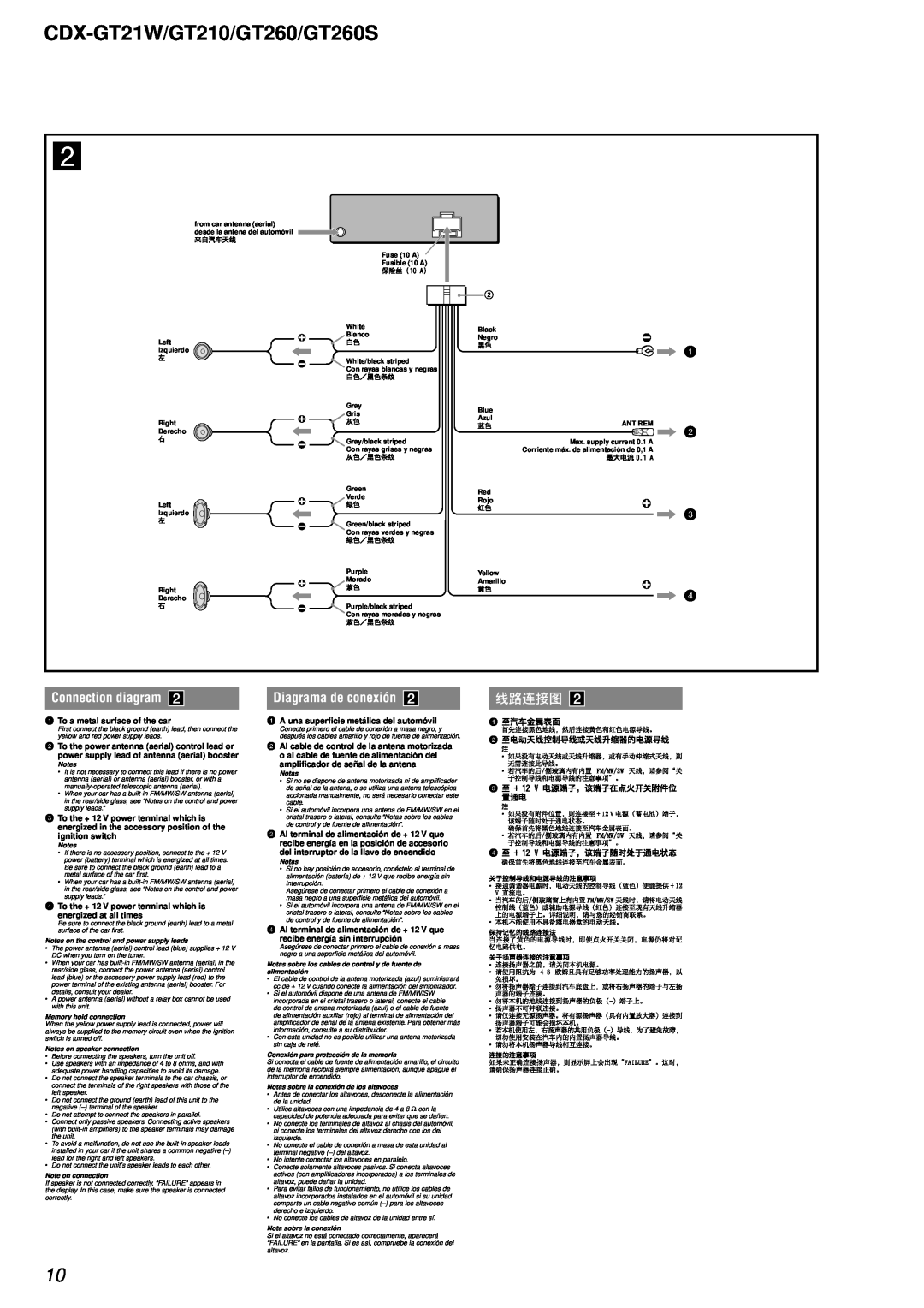 Sony CDX-GT210, CDX-GT260S service manual CDX-GT21W/GT210/GT260/GT260S, Connection diagram, Diagrama de conexión 