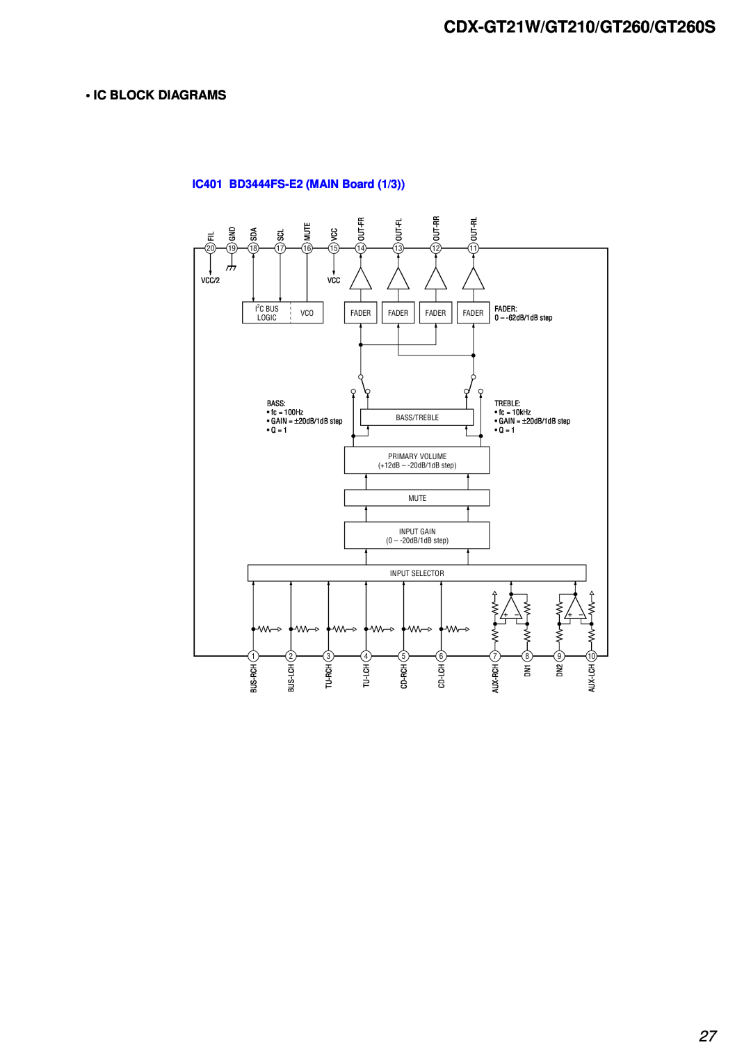 Sony CDX-GT260S, CDX-GT210 service manual CDX-GT21W/GT210/GT260/GT260S, Ic Block Diagrams, IC401 BD3444FS-E2MAIN Board 1/3 