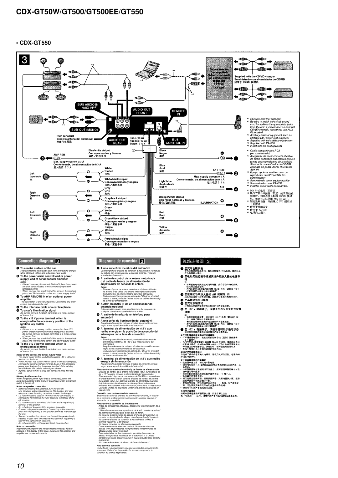 Sony CDX-GT500EE, CDX-GT50W, CDX-GT550 service manual Diagrama de conexión 