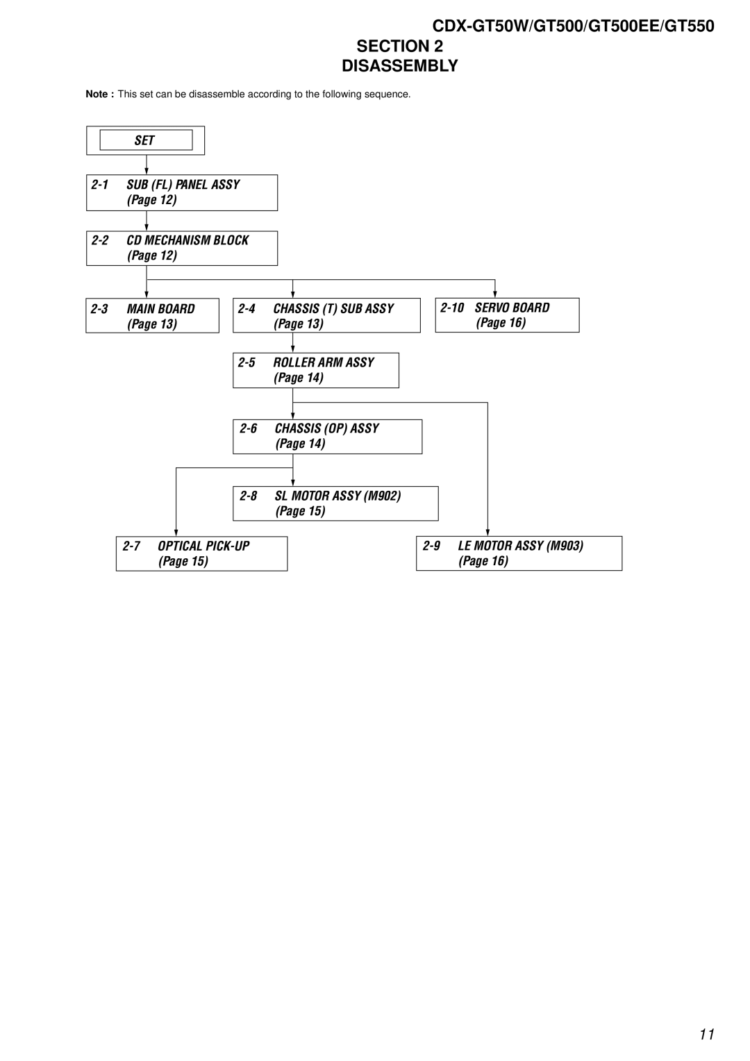 Sony CDX-GT550, CDX-GT50W, CDX-GT500EE service manual Section Disassembly 