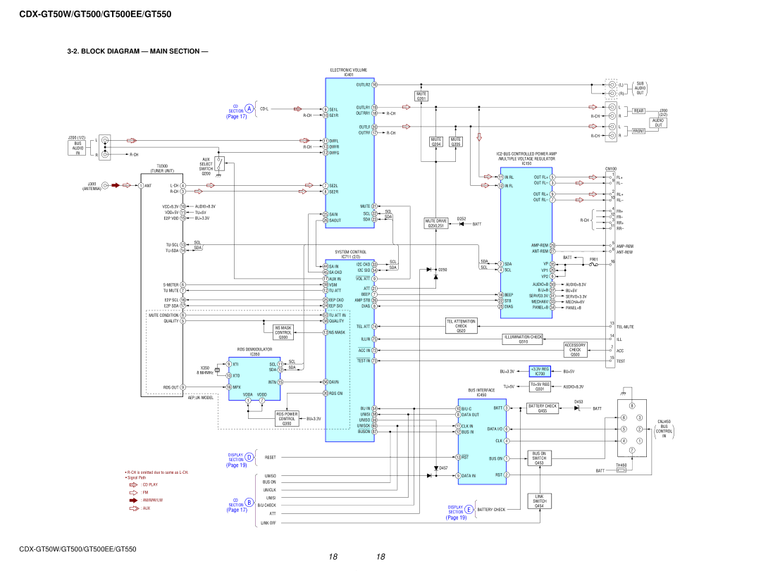 Sony CDX-GT500EE, CDX-GT50W, CDX-GT550 service manual Block Diagram Main Section 