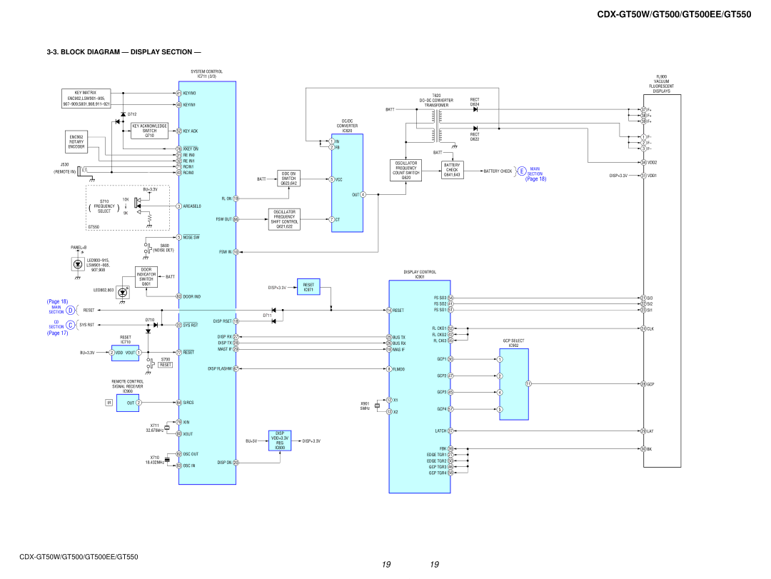 Sony CDX-GT550, CDX-GT50W, CDX-GT500EE service manual Block Diagram Display Section, DISP+3.3V 