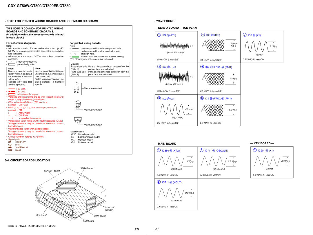 Sony CDX-GT50W, CDX-GT500EE, CDX-GT550 service manual Waveforms, Servo Board CD Play, KEY Board, Circuit Boards Location 