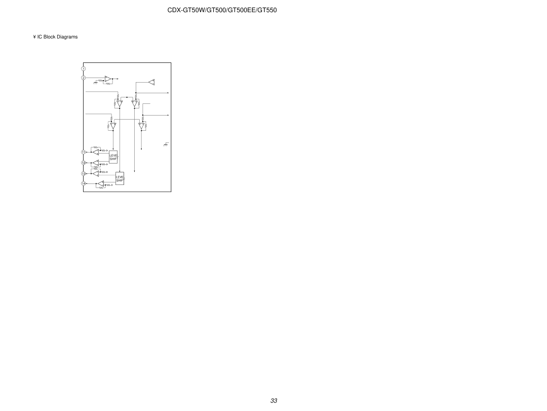 Sony CDX-GT50W, CDX-GT500EE, CDX-GT550 service manual IC Block Diagrams, IC1 BA5968FP-E2 Servo Board 2/2 