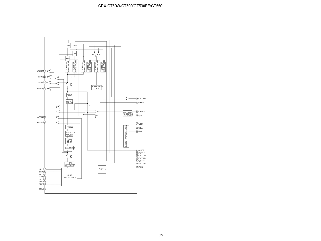 Sony CDX-GT550, CDX-GT50W, CDX-GT500EE service manual IC401 TDA7419TR Main Board 1/3 