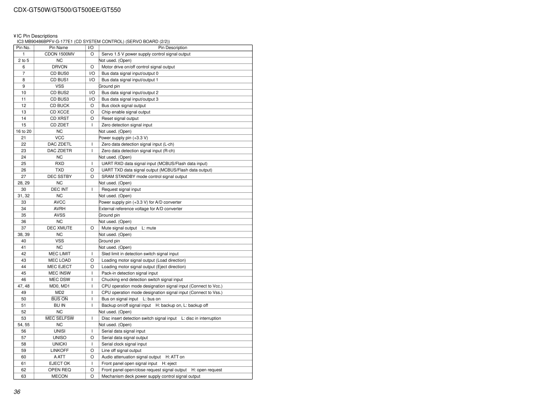 Sony CDX-GT50W, CDX-GT500EE, CDX-GT550 service manual IC Pin Descriptions 